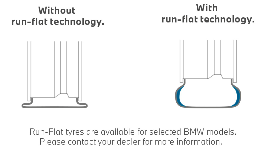 Pneumatici BMW, confronto tra pneumatici con tecnologia Runflat e senza Pneumatici BMW, confronto tra pneumatici con tecnologia Runflat e senza