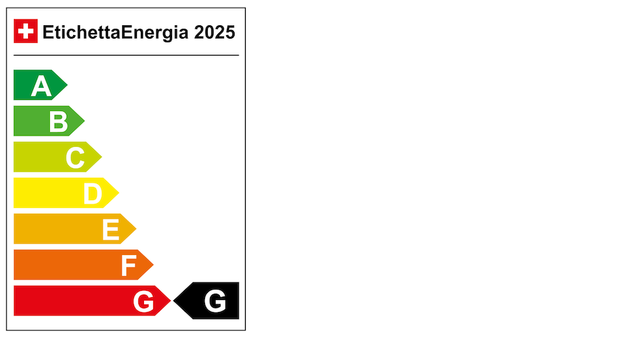 energy label